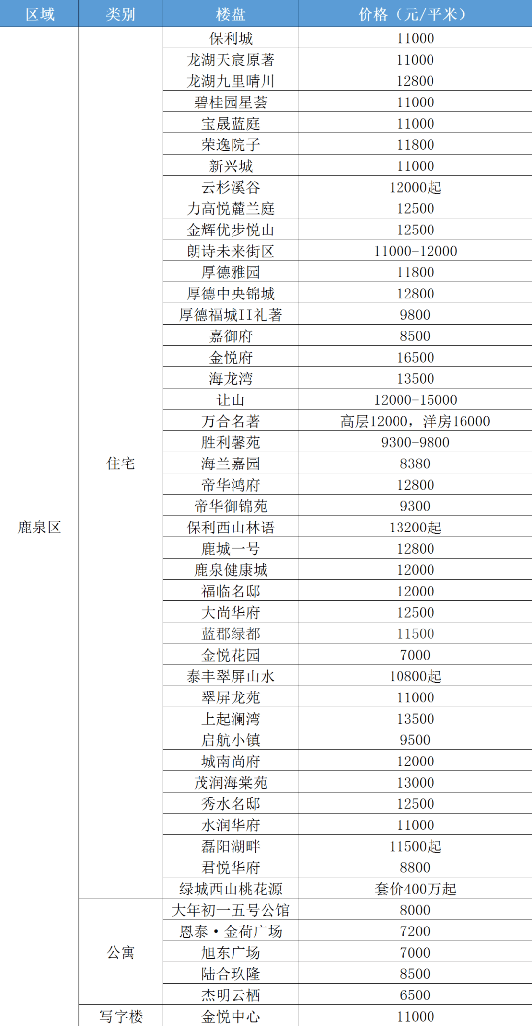 如何理解房價地價差超過25000元/平方米，房價地價差超過25000元/平方米深度解讀