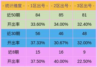 新澳門彩出號(hào)綜合走勢分析，澳門彩票走勢分析與犯罪問題探討