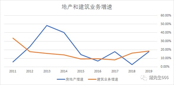 中國海外發(fā)展上漲，趨勢、機(jī)遇與挑戰(zhàn)，中國海外發(fā)展上漲，趨勢、機(jī)遇與挑戰(zhàn)分析