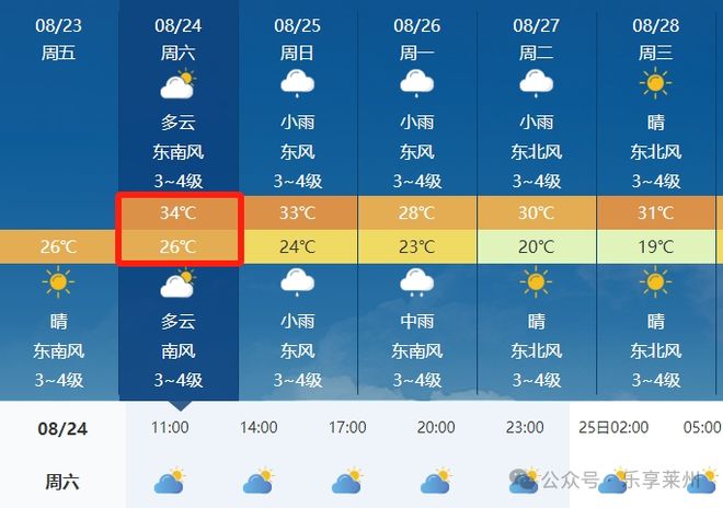 揭秘全球矚目，2024年度城市天氣最榜單揭曉新篇章，全球矚目！揭秘2024年度城市天氣最榜單全新篇章揭曉