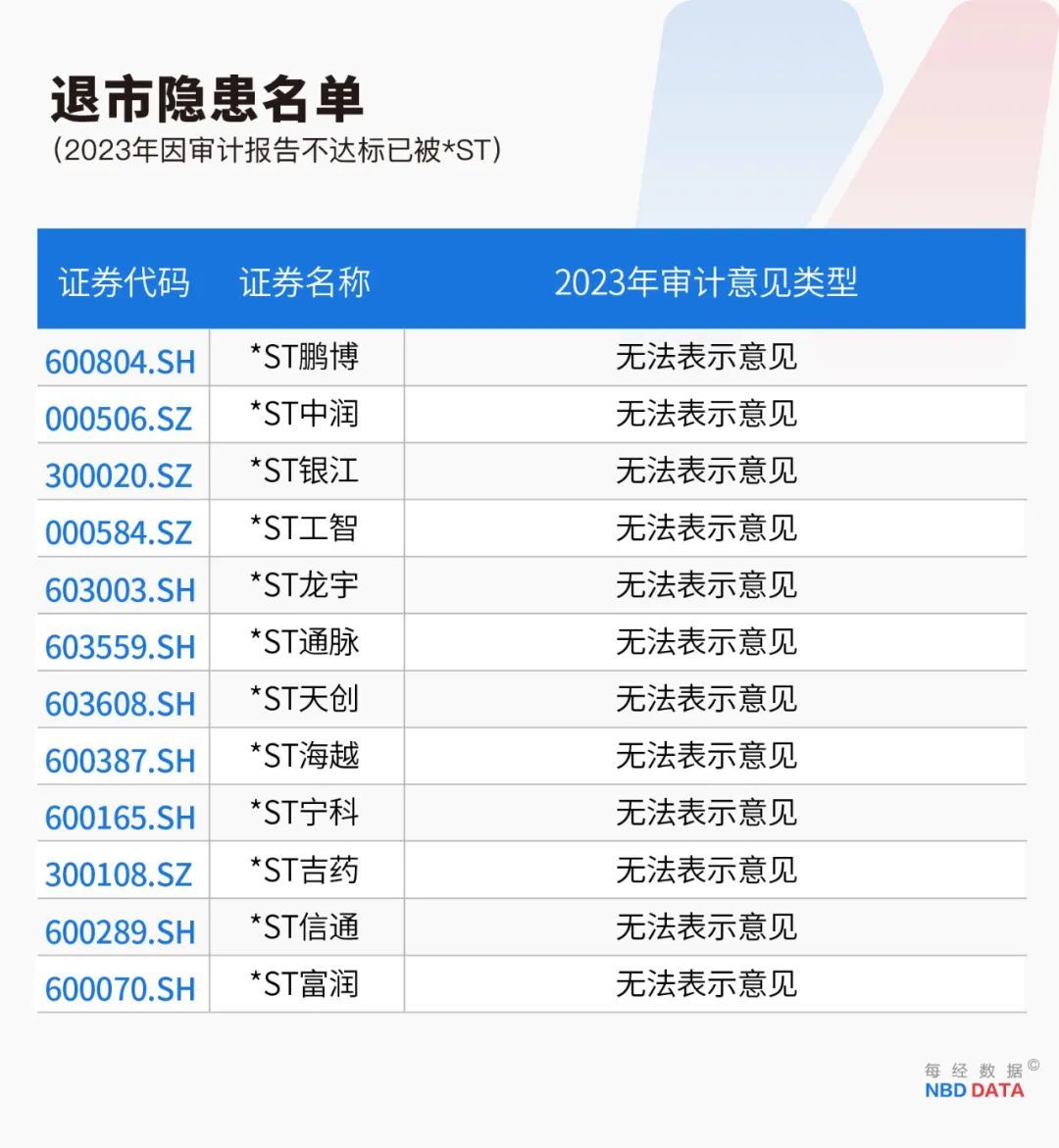 史上最嚴退市新規(guī)全面實施，重塑資本市場生態(tài)，史上最嚴退市新規(guī)全面實施，重塑資本市場新生態(tài)