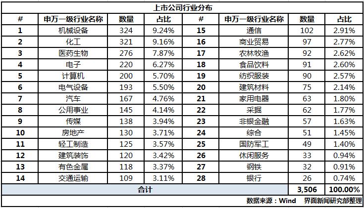 超20家A股上市公司披露公告，市場動向與前景展望，超20家A股公司披露公告，市場動向與前景展望分析