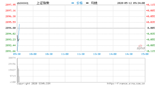 上證指數(shù)微跌0.01%背后的市場新動向，上證指數(shù)微跌背后的市場新動向分析