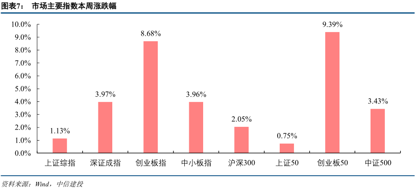 中信建投建議重視低空經(jīng)濟(jì)熱，未來發(fā)展的新引擎，中信建投建議，低空經(jīng)濟(jì)熱將成為未來發(fā)展的新引擎