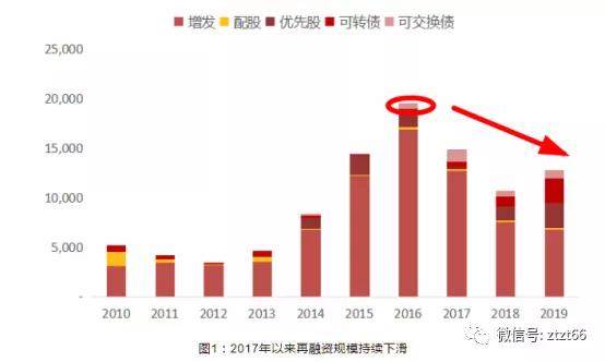 香港再融資規(guī)模將超越IPO新紀(jì)元，資本市場(chǎng)的新動(dòng)力與機(jī)遇，香港資本市場(chǎng)新動(dòng)力，再融資規(guī)模超越IPO，新紀(jì)元的機(jī)遇與挑戰(zhàn)