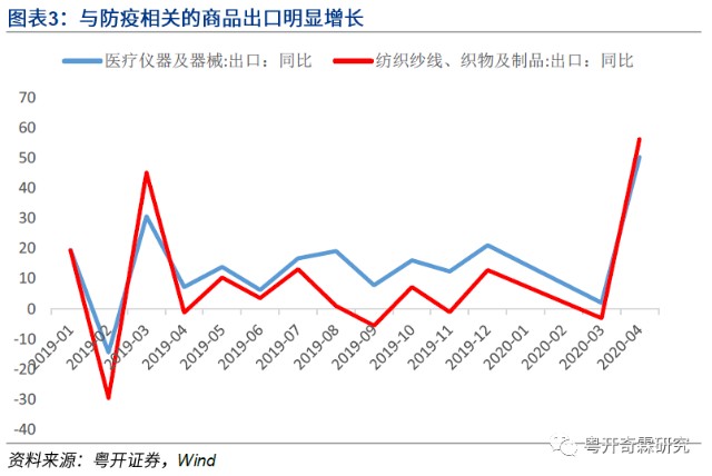 韓國出口增長的原因分析，韓國出口增長背后的動因解析