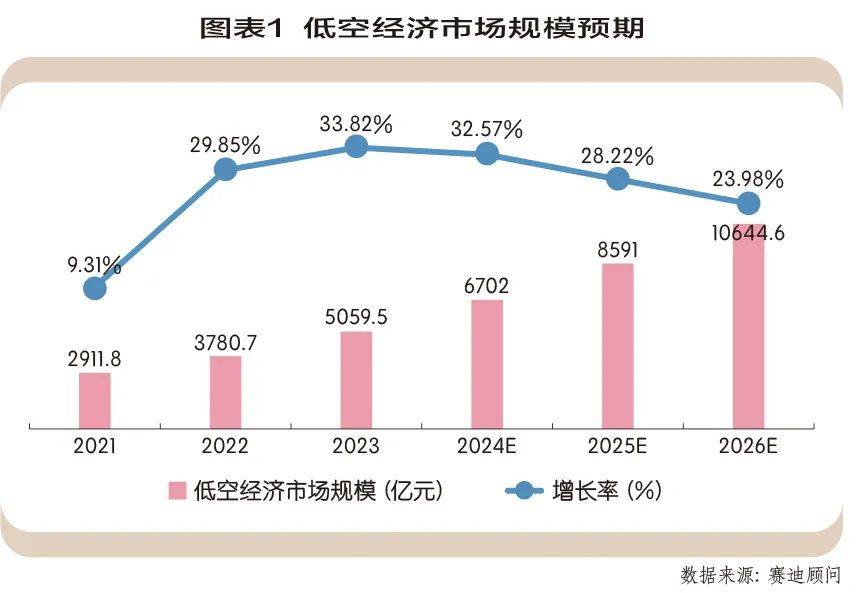 低空經(jīng)濟(jì)未來發(fā)展趨勢，低空經(jīng)濟(jì)未來發(fā)展趨勢展望