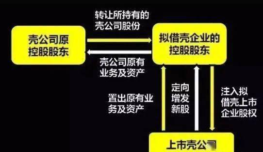 首發(fā)股與原始股，究竟是否一樣？，首發(fā)股與原始股，究竟有何異同？