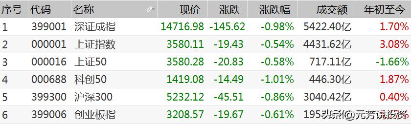 上證指數(shù)漲1%新，市場走勢分析與展望，上證指數(shù)漲勢持續(xù)，市場走勢分析與展望，漲勢不止，未來展望揭秘！