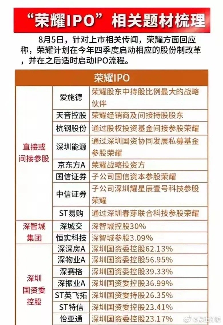 榮耀借殼唯一龍頭公司新，蛻變之路與未來展望，榮耀借殼唯一龍頭公司的蛻變之路與未來展望