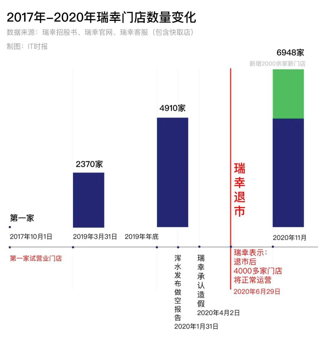 瑞幸咖啡門店總數(shù)達(dá)21343家，咖啡市場的獨(dú)特風(fēng)景，瑞幸咖啡門店數(shù)量突破兩萬家大關(guān)，咖啡市場展現(xiàn)獨(dú)特風(fēng)采