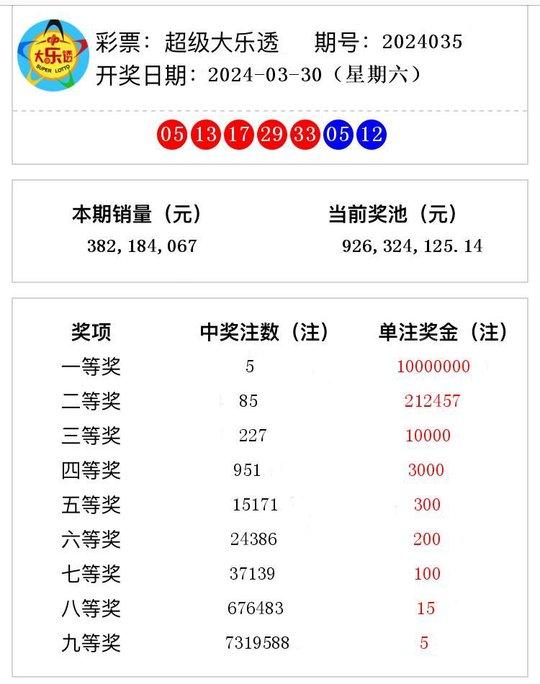 澳門彩票的新篇章，探索2024年的開獎歷程與結(jié)果，澳門彩票新篇章，探索2024年開獎歷程與結(jié)果揭秘