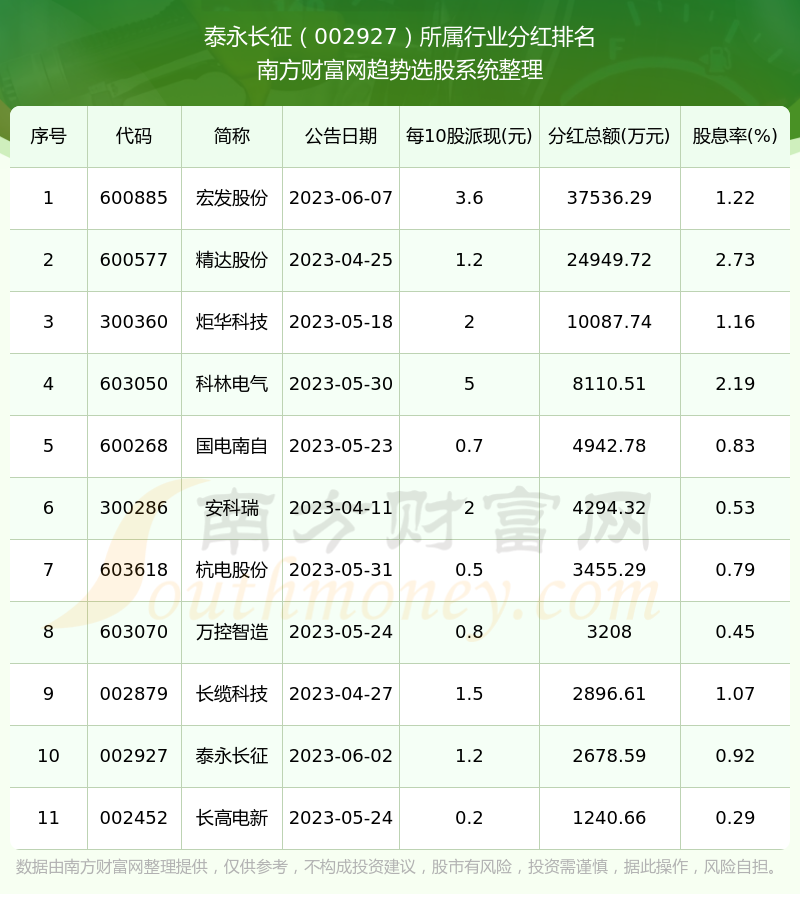 泰永長征（002927）股吧，探索企業(yè)潛力與投資機會，泰永長征（002927）股吧，挖掘企業(yè)潛力與投資機會的探討