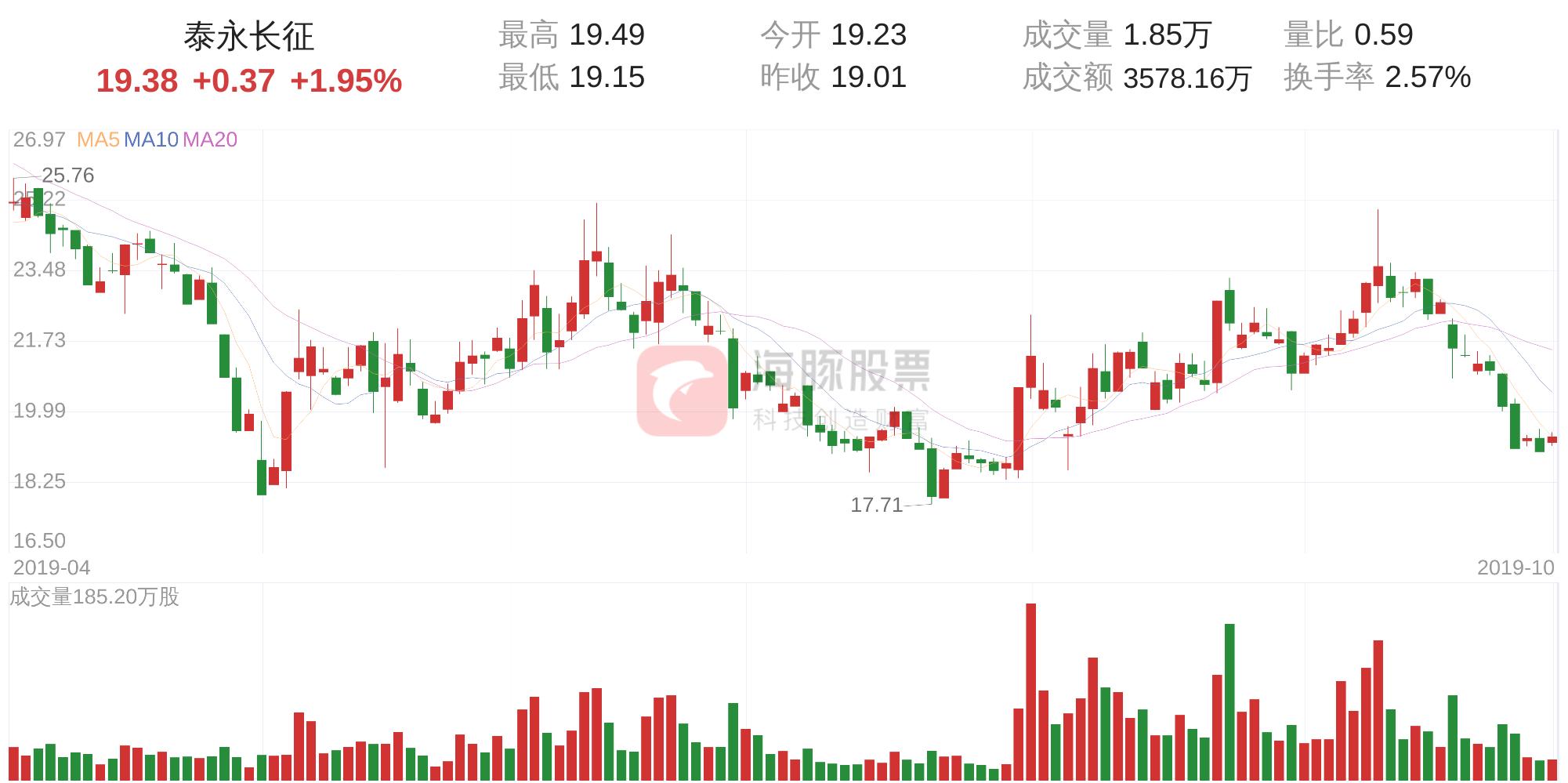 泰永長(zhǎng)征面臨困境，是否真的會(huì)走向倒閉？，泰永長(zhǎng)征面臨困境，是否真的會(huì)走向倒閉之路？