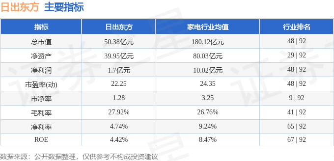 日出東方股票行情深度解析，日出東方股票行情全面解析