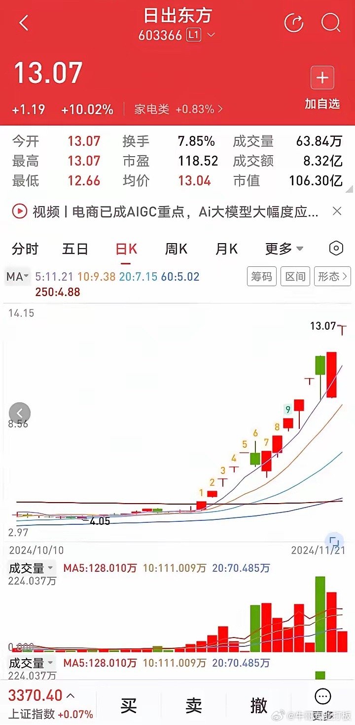 日出東方股票未來(lái)走勢(shì)分析，日出東方股票未來(lái)走勢(shì)展望與預(yù)測(cè)分析