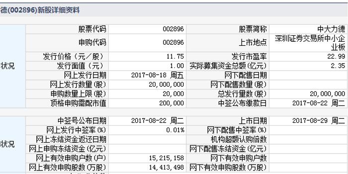 中大力德還能持有嗎？深度解析與前景展望，中大力德深度解析與持有前景展望