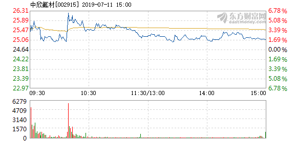 中欣氟材的目標(biāo)價(jià)，行業(yè)分析、市場(chǎng)預(yù)測(cè)與投資策略，中欣氟材，行業(yè)分析、市場(chǎng)預(yù)測(cè)與投資策略下的目標(biāo)價(jià)探討