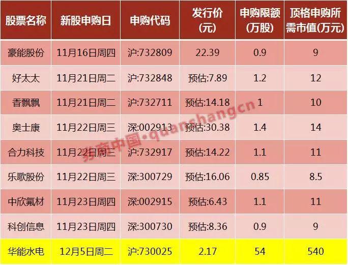 中欣氟材行業(yè)地位探析，中欣氟材行業(yè)地位深度解析