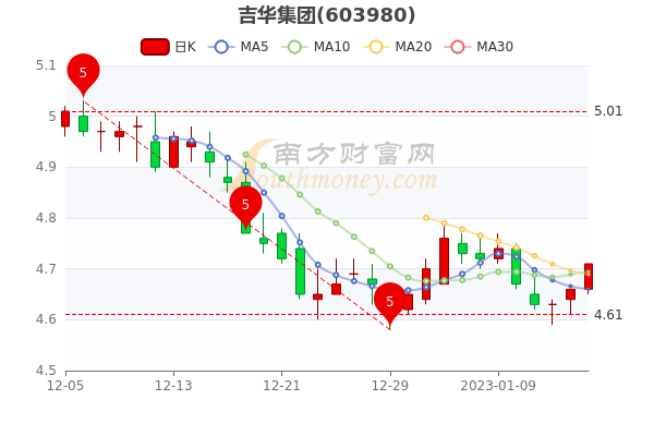 吉華集團(tuán)主力流入，引領(lǐng)行業(yè)變革的力量源泉，吉華集團(tuán)主力流入，引領(lǐng)行業(yè)變革的先鋒力量