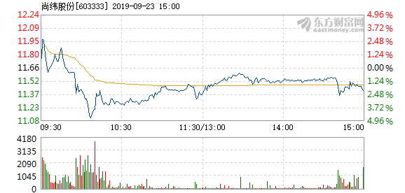 尚緯股份所屬板塊解析，尚緯股份所屬板塊深度解析