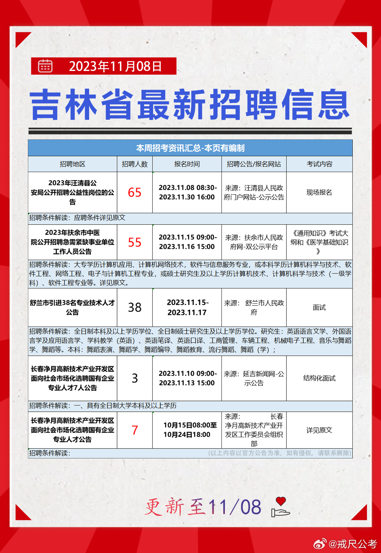 伊春最新招聘信息概覽，伊春最新招聘信息匯總