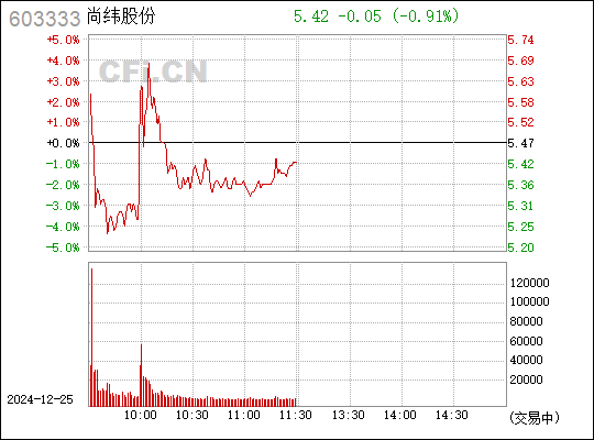 尚緯股份最新傳聞深度解析，尚緯股份最新傳聞深度解析，揭秘傳聞?wù)嫦? class=