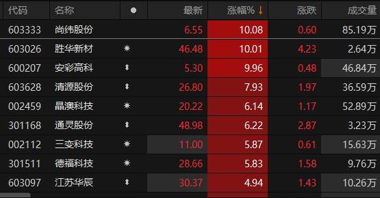 尚緯股份觸及漲停板新動向，市場分析與前景展望，尚緯股份漲停板新動向，市場分析與前景展望