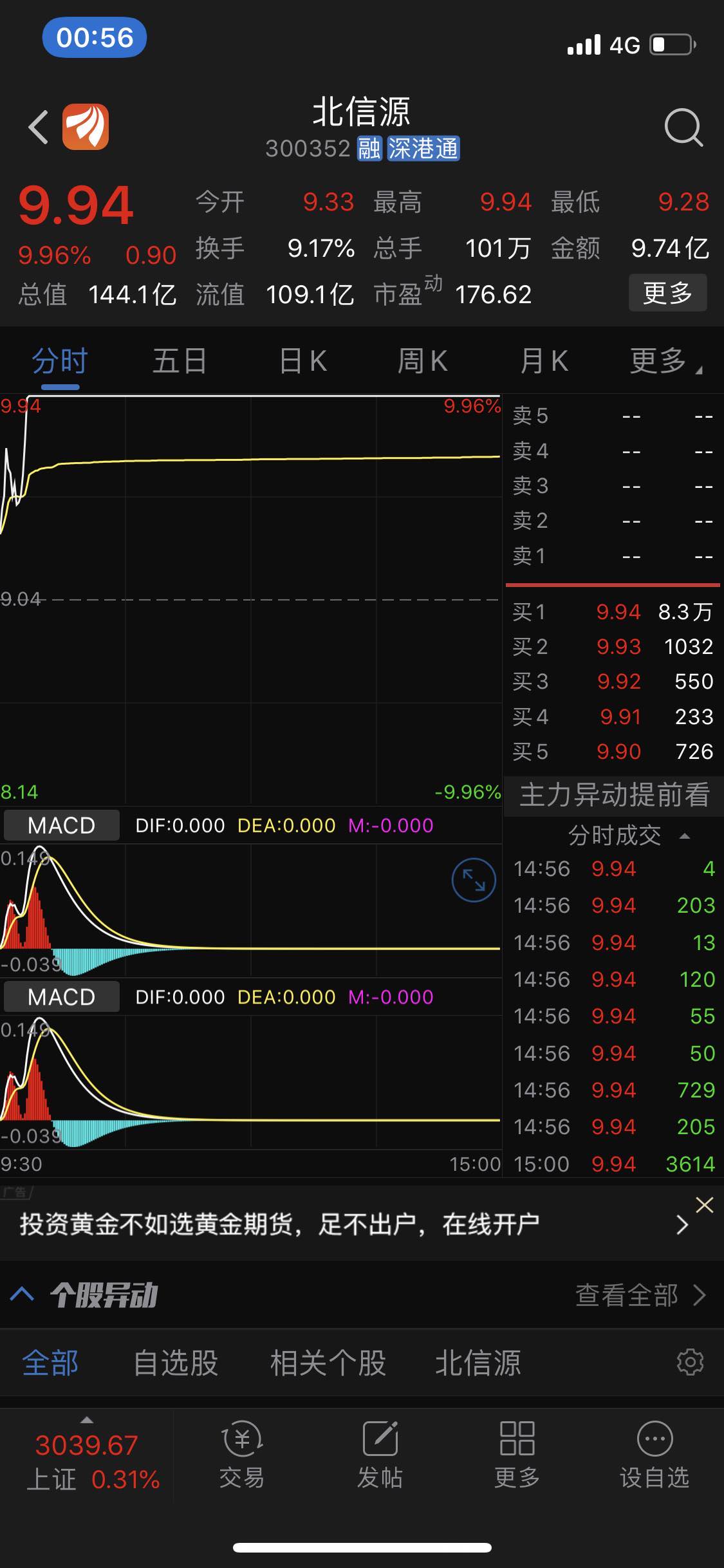 北信源股價未來預估，多維度分析與展望，北信源股價多維度分析與未來展望，預估及展望