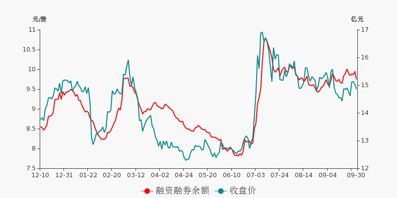 西部證券股票行情深度解析，西部證券股票行情全面解析