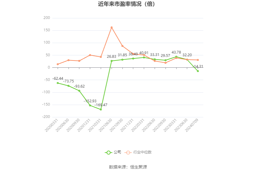 中欣氟材，蓄勢待發(fā)，2024年業(yè)績爆發(fā)展望，中欣氟材業(yè)績展望，蓄勢待發(fā)，2024年爆發(fā)增長潛力