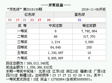 澳門六開獎(jiǎng)結(jié)果及未來展望，探索澳門彩票的奧秘與未來趨勢(shì)，澳門彩票開獎(jiǎng)結(jié)果與未來展望，探索澳門彩票的奧秘及趨勢(shì)發(fā)展