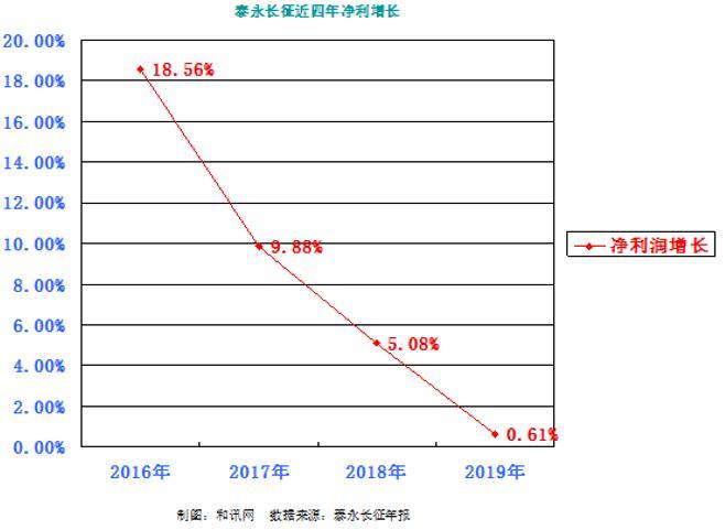 泰永長征與華為的合作，探索雙方共贏的無限可能，泰永長征攜手華為，共探合作雙贏新境界