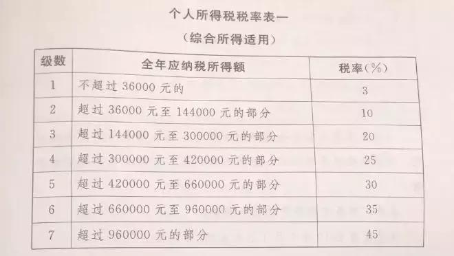 沈陽最新工資狀況分析，沈陽工資狀況最新分析