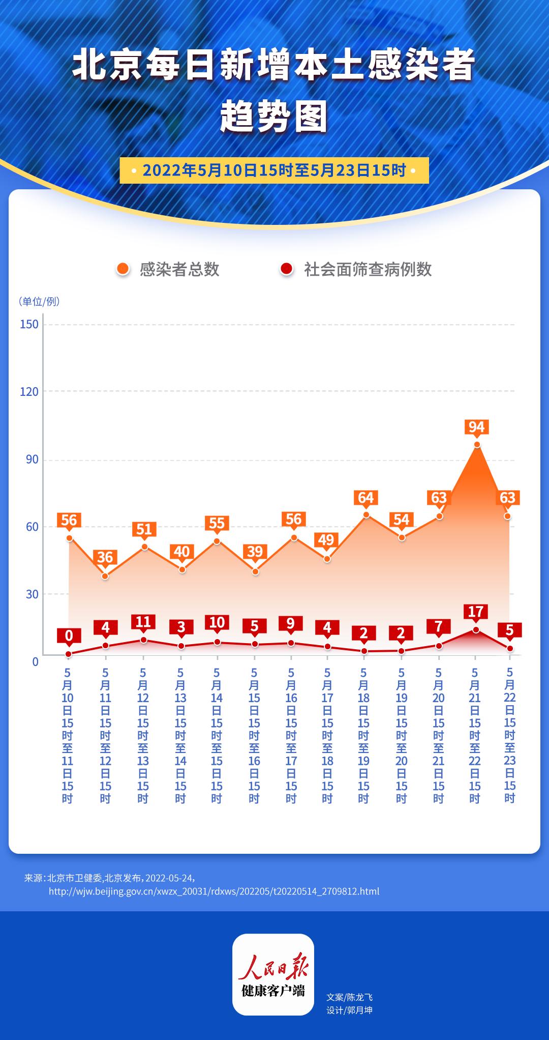 北京最新疫情查詢，全面防控與公眾應(yīng)對，北京最新疫情查詢，全面防控與公眾應(yīng)對策略