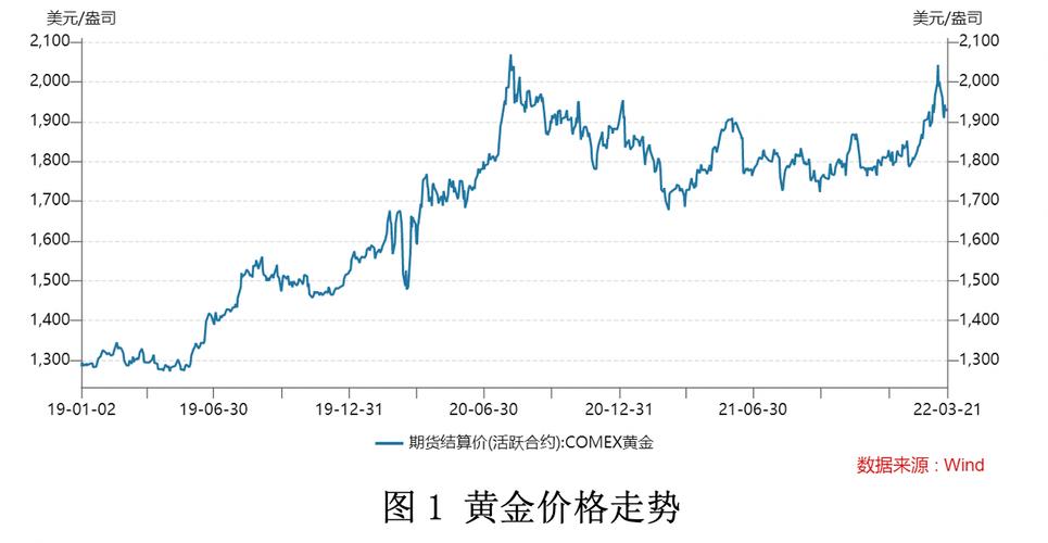 黃金走勢最新行情分析，黃金走勢最新行情深度解析