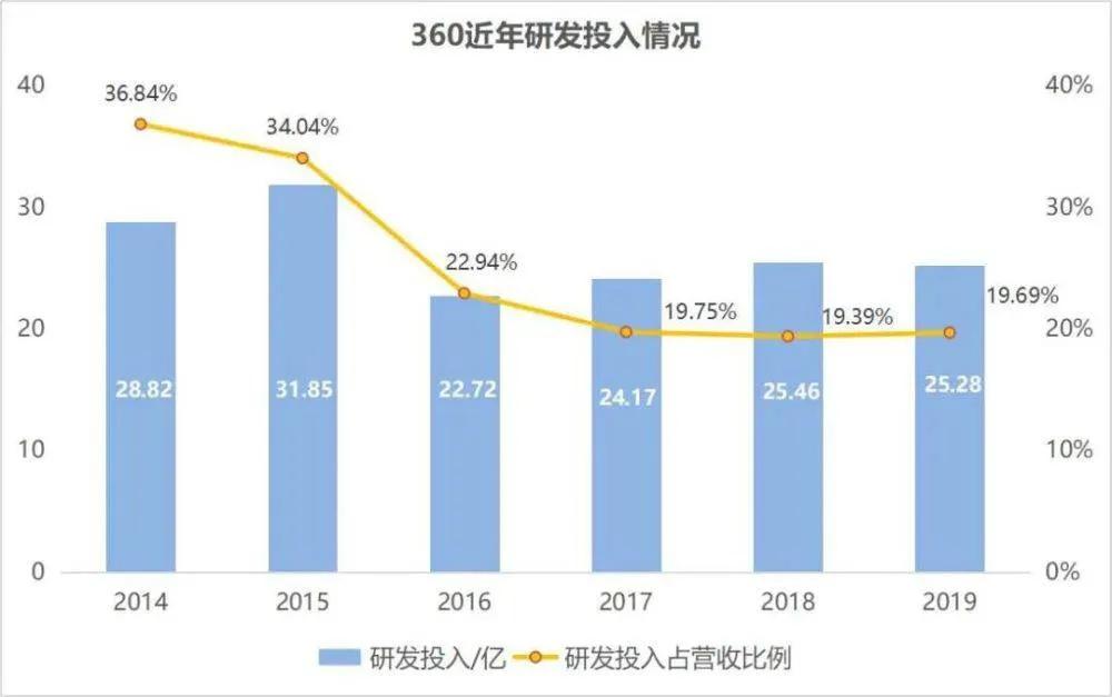 三六零股價(jià)是否會(huì)爆發(fā)，深度分析與展望，三六零股價(jià)深度分析與展望，爆發(fā)可能性探討