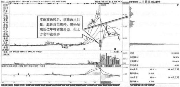 二三四五股票，探索與理解，二三四五股票深度解析，探索與理解之路