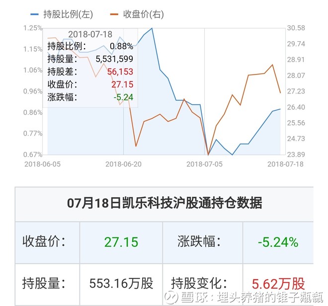 凱樂科技的投資價(jià)值分析，是否還可以持有？，凱樂科技的投資價(jià)值解析，是否繼續(xù)持有？