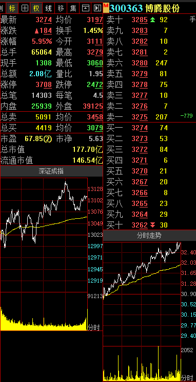 博騰股份的長(zhǎng)期持有價(jià)值探討，博騰股份長(zhǎng)期持有價(jià)值深度解析