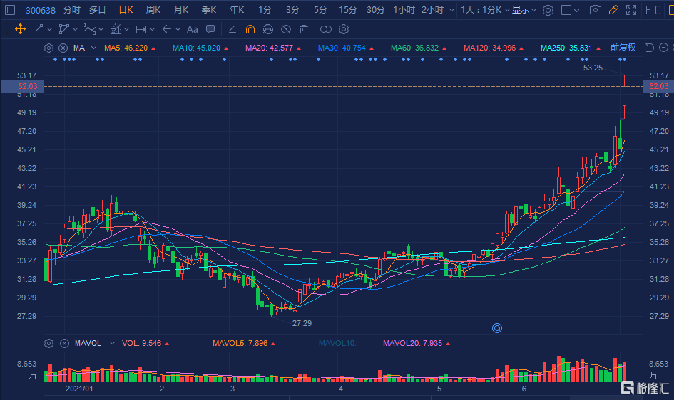 廣和通（300638）股吧深度解析，廣和通（300638）股吧全面解析