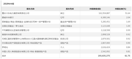 涪陵電力投資價值深度解析，涪陵電力投資價值全面解析