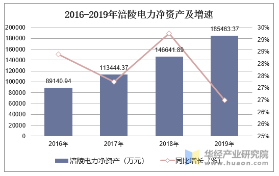 涪陵電力值得長期投資嗎，深度分析與評(píng)估，涪陵電力長期投資價(jià)值深度分析與評(píng)估