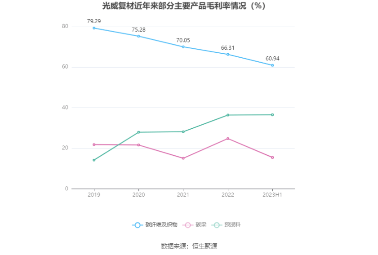 光威復(fù)材，主力資金的積極增持，市場信心的新體現(xiàn)，光威復(fù)材獲主力資金增持，市場信心顯現(xiàn)新動向