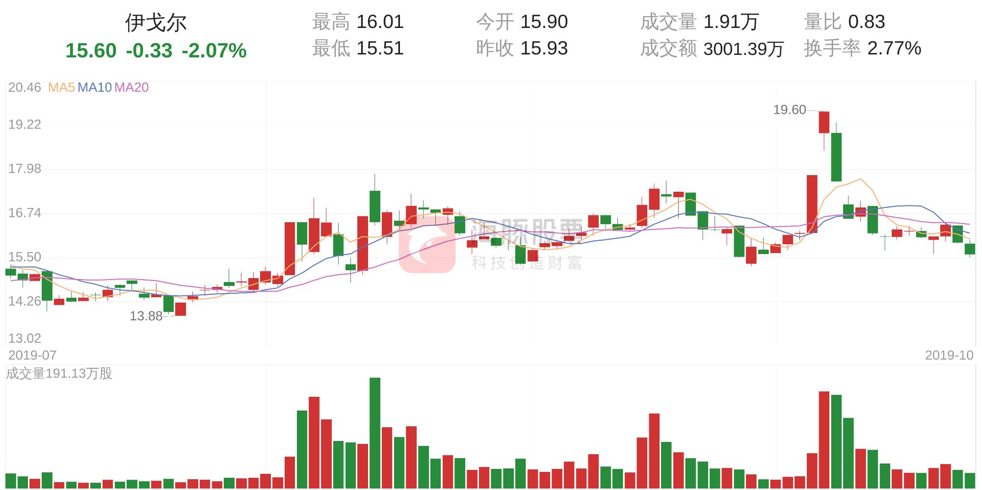 財經(jīng) 第95頁