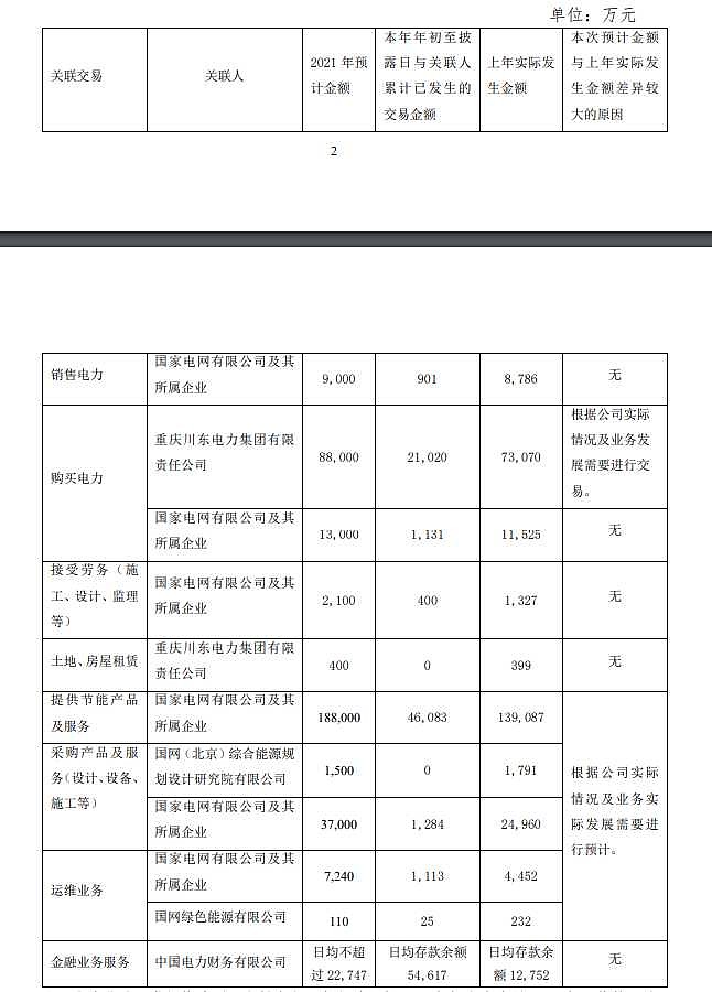 涪陵電力重組最新消息，重塑能源格局，開啟新篇章，涪陵電力重組重塑能源格局，開啟新篇章，最新消息揭秘