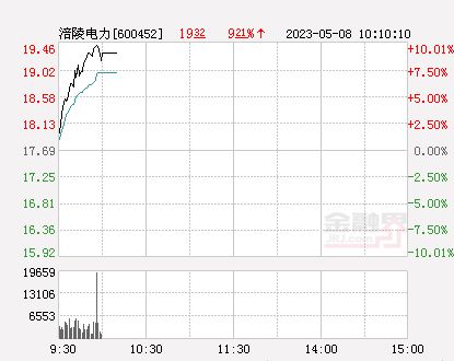 涪陵電力股票股吧——探究其潛力與價值，涪陵電力股票股吧，深度解析潛力與價值