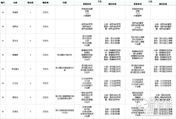 龍門最快最精準(zhǔn)免費(fèi)資料,快速解答策略實(shí)施_tShop14.717