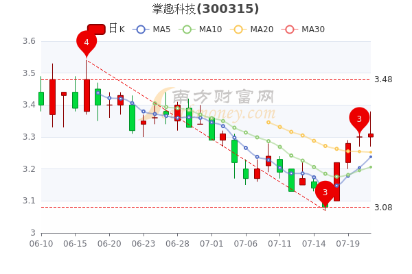 掌趣科技股票，探索數(shù)字娛樂產(chǎn)業(yè)的潛力股，掌趣科技股票，數(shù)字娛樂產(chǎn)業(yè)潛力股探索