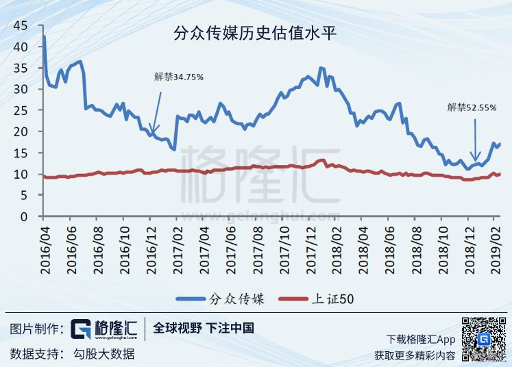 分眾傳媒股票，市場(chǎng)焦點(diǎn)與前景展望，分眾傳媒股票，市場(chǎng)焦點(diǎn)與未來(lái)前景展望